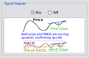 \includegraphics[width=0.7\textwidth ,bb=0 0 286 188]{MACDConvergenceWithPrice.png}