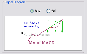 \includegraphics[width=0.7\textwidth ,bb=0 0 292 180]{MACDTrend.png}