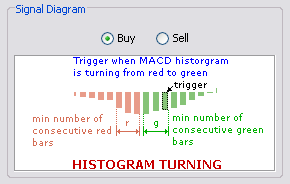 \includegraphics[width=0.7\textwidth ,bb=0 0 290 184]{MACDHistogramCycle.png}