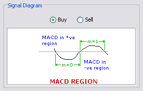 \includegraphics[width=0.7\textwidth ,bb=0 0 290 186]{MACDInSpecifiedRange.png}