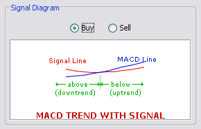 \includegraphics[width=0.7\textwidth ,bb=0 0 290 186]{MACDTrendWithSignal.png}