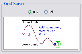 \includegraphics[width=0.7\textwidth ,bb=0 0 286 190]{MFITouchedAndReboundedRetreatedFromLimit.png}