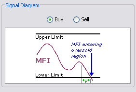 \includegraphics[width=0.7\textwidth ,bb=0 0 282 190]{MFICrossingLimit.png}