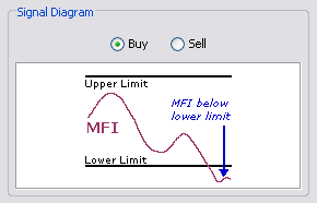 \includegraphics[width=0.7\textwidth ,bb=0 0 290 186]{MFILimitExceeded.png}