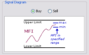 \includegraphics[width=0.7\textwidth ,bb=0 0 290 180]{MFIInSpecifiedRange.png}