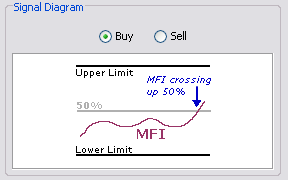 \includegraphics[width=0.7\textwidth ,bb=0 0 288 180]{MFICrossed50level.png}