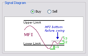 \includegraphics[width=0.7\textwidth ,bb=0 0 290 186]{MFIFailureSwing.png}