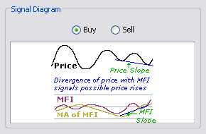 \includegraphics[width=0.7\textwidth ,bb=0 0 290 190]{MFIDivergenceWithPrice.png}