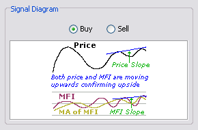 \includegraphics[width=0.7\textwidth ,bb=0 0 290 190]{MFIConvergenceWithPrice.png}