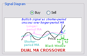 \includegraphics[width=0.7\textwidth ,bb=0 0 292 188]{MADualCrossover.png}