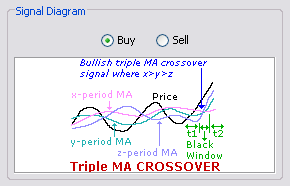 \includegraphics[width=0.7\textwidth ,bb=0 0 290 186]{MATripleCrossover.png}