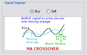 \includegraphics[width=0.7\textwidth ,bb=0 0 292 186]{MAPriceCrossover.png}