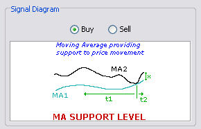 \includegraphics[width=0.7\textwidth ,bb=0 0 290 186]{MAasSupportResistance.png}