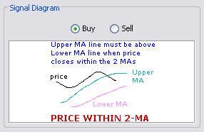 \includegraphics[width=0.7\textwidth ,bb=0 0 286 186]{PriceCloseBetween2-MAs.png}