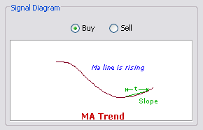 \includegraphics[width=0.7\textwidth ,bb=0 0 290 186]{MATrend.png}