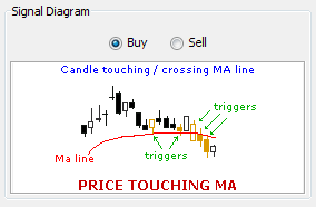 \includegraphics[width=0.7\textwidth ,bb=0 0 284 186]{PriceTouchingMA.png}