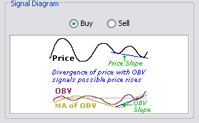 \includegraphics[width=0.7\textwidth ,bb=0 0 290 180]{OBVDivergenceWithPrice.png}