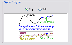 \includegraphics[width=0.7\textwidth ,bb=0 0 296 186]{OBVConvergenceWithPrice.png}