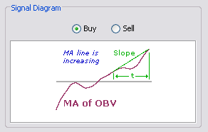 \includegraphics[width=0.7\textwidth ,bb=0 0 292 186]{OBVTrend.png}