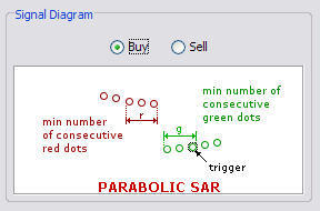 \includegraphics[width=0.7\textwidth ,bb=0 0 288 190]{ParabolicTurnsGreen.png}