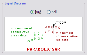 \includegraphics[width=0.7\textwidth ,bb=0 0 290 186]{ParabolicTurnsRed.png}