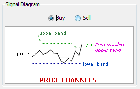 \includegraphics[width=0.7\textwidth ,bb=0 0 288 184]{PriceTouchesUpperBand.png}