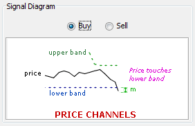 \includegraphics[width=0.7\textwidth ,bb=0 0 282 182]{PriceTouchesLowerBand.png}