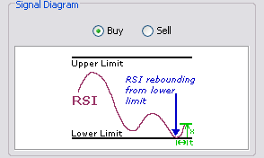 \includegraphics[width=0.7\textwidth ,bb=0 0 294 176]{RSITouchedAndReboundedRetreatedFromLimit.png}