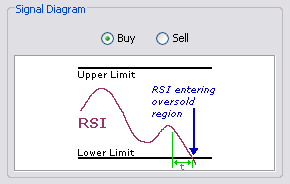 \includegraphics[width=0.7\textwidth ,bb=0 0 290 184]{RSICrossingLimit.png}