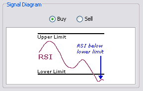 \includegraphics[width=0.7\textwidth ,bb=0 0 288 184]{RSILimitExceeded.png}