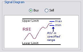 \includegraphics[width=0.7\textwidth ,bb=0 0 290 182]{RSIInSpecifiedRange.png}