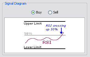 \includegraphics[width=0.7\textwidth ,bb=0 0 292 186]{RSICross50Level.png}