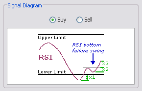 \includegraphics[width=0.7\textwidth ,bb=0 0 290 186]{RSIFailureSwing.png}