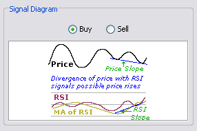 \includegraphics[width=0.7\textwidth ,bb=0 0 286 190]{RSIDivergenceWithPrice.png}