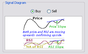 \includegraphics[width=0.7\textwidth ,bb=0 0 296 184]{RSIConvergenceWithPrice.png}