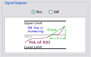 \includegraphics[width=0.7\textwidth ,bb=0 0 292 184]{RSITrend.png}