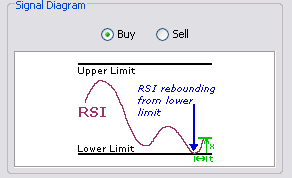 \includegraphics[width=0.7\textwidth ,bb=0 0 292 178]{SmoothedRSITouchedAndReboundedRetreatedFromLimit.png}
