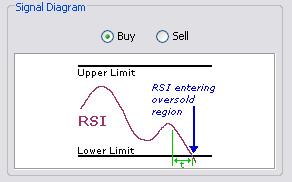 \includegraphics[width=0.7\textwidth ,bb=0 0 292 182]{SmoothedRSICrossingLimit.png}
