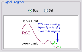 \includegraphics[width=0.7\textwidth ,bb=0 0 286 180]{SmoothedRSIReboundingRetreatingInOversoldOverboughtRegion.png}