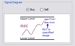 \includegraphics[width=0.7\textwidth ,bb=0 0 296 184]{SmoothedRSIInSpecifiedRange.png}