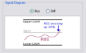 \includegraphics[width=0.7\textwidth ,bb=0 0 296 184]{SmoothedRSICross50Level.png}