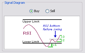 \includegraphics[width=0.7\textwidth ,bb=0 0 292 184]{SmoothedRSIFailureSwing.png}