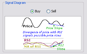 \includegraphics[width=0.7\textwidth ,bb=0 0 296 184]{SmoothedRSIDivergenceWithPrice.png}