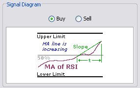 \includegraphics[width=0.7\textwidth ,bb=0 0 286 180]{SmoothedRSITrend.png}