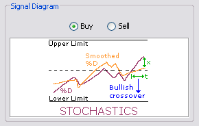 \includegraphics[width=0.7\textwidth ,bb=0 0 290 184]{StochasticsCrossover.png}