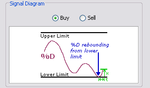 \includegraphics[width=0.7\textwidth ,bb=0 0 302 178]{StochasticsTouchedAndReboundedRetreatedFromLimit.png}