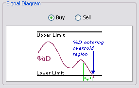 \includegraphics[width=0.7\textwidth ,bb=0 0 286 182]{StochasticsCrossingLimit.png}