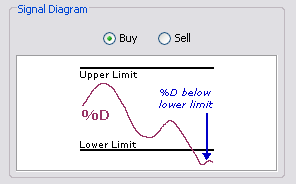 \includegraphics[width=0.7\textwidth ,bb=0 0 296 184]{StochasticsLimitExceeded.png}