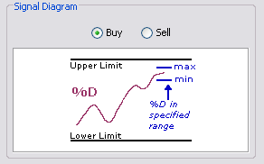 \includegraphics[width=0.7\textwidth ,bb=0 0 292 182]{StochasticsInSpecifiedRange.png}
