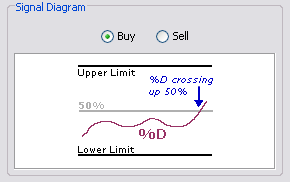 \includegraphics[width=0.7\textwidth ,bb=0 0 290 182]{StochasticsCross50Level.png}